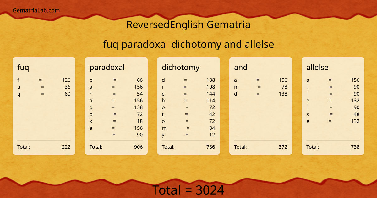 fuq paradoxal dichotomy and allelse in reversedEnglish Gematria